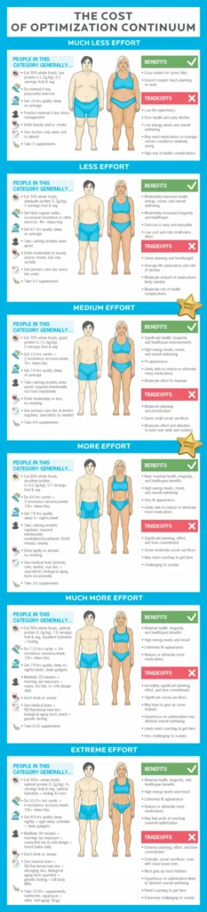 "I want to know I’m doing absolutely everything I can to preserve my health for as long as possible."