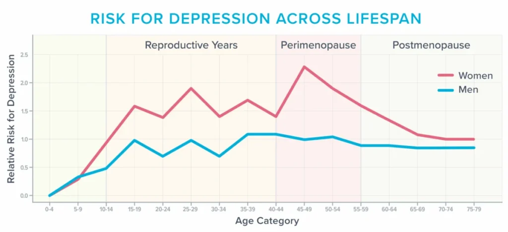 The Overlooked Crisis: When Menopause Masquerades as Depression and Drains Cognitive Vitality