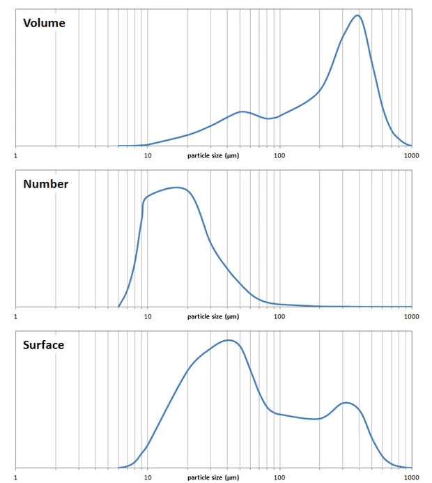 The Science of the Perfect Brew: A Deep Dive into Coffee Extraction and Quality Parameters