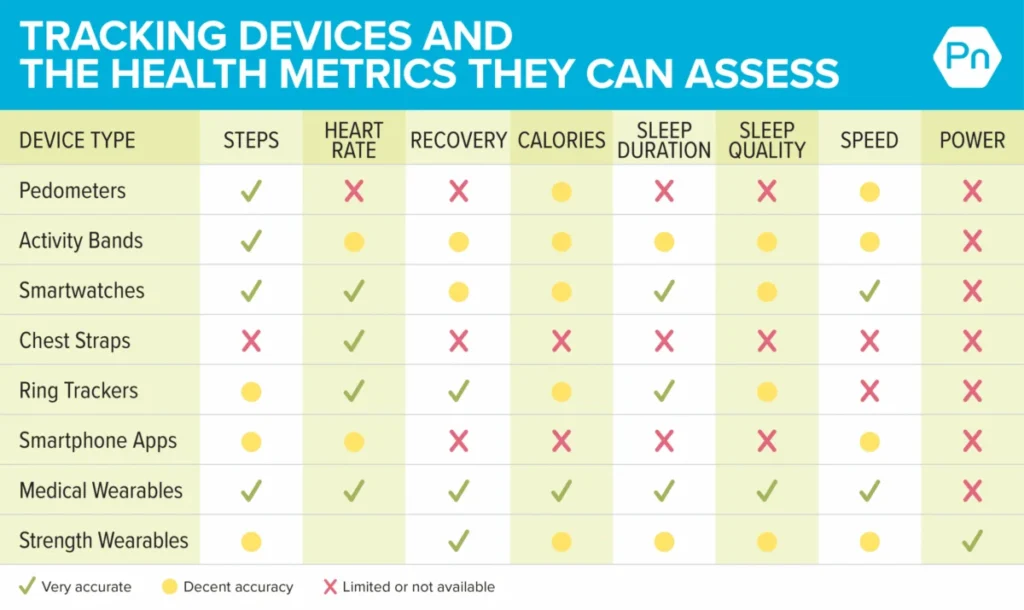 While our ancestors relied on their senses to assess how they were doing, increasingly, we rely on gadgets.